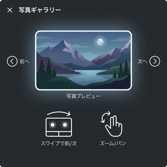 写真ビューアの操作ガイド